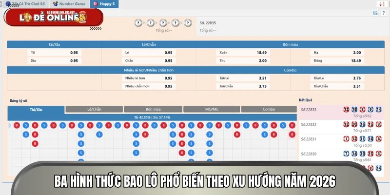 Ba hình thức bao lô  phổ biến theo xu hướng năm 2026