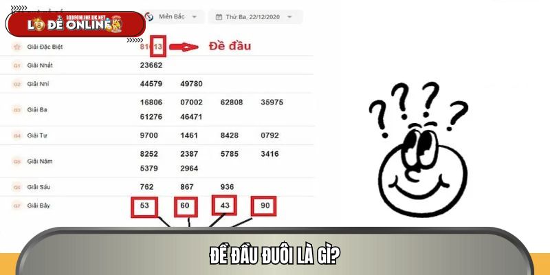 Đề đầu đuôi là gì?
