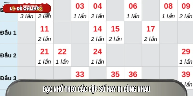 Những cặp số hay xuất hiện cùng nhau trên bảng kết quả