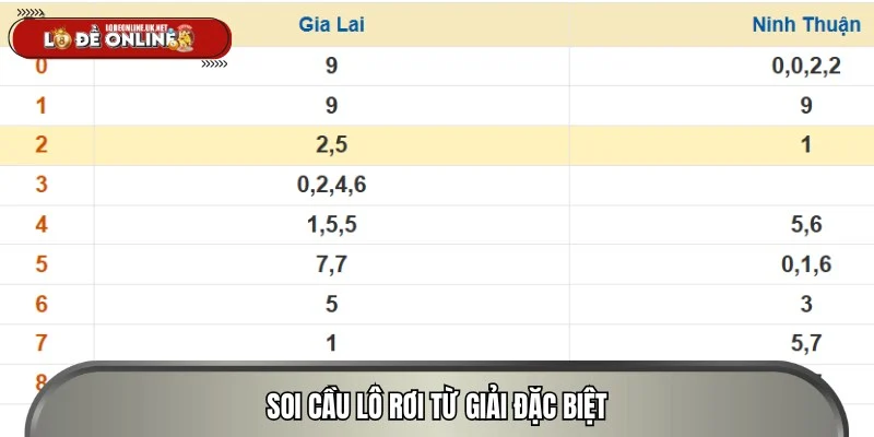 Phương pháp dự đoán con số may mắn từ giải đặc biệt