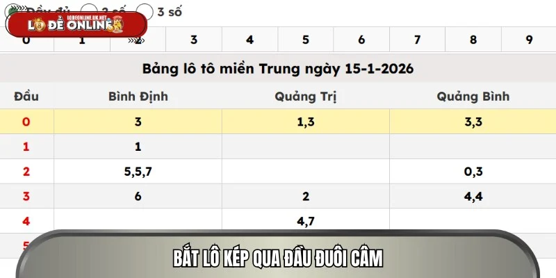 Cách nhận diện dấu hiệu lô kép dựa trên đầu đuôi câm